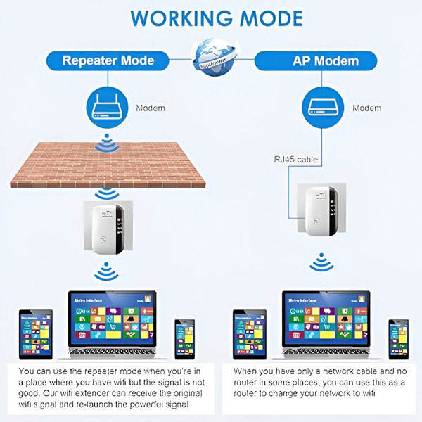 WIFIBOOST