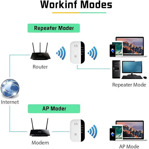 WIFIBOOST